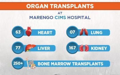 Organ Transplantation Updates