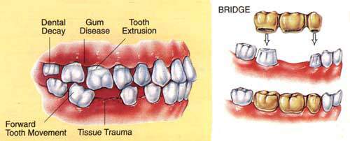 CIMS Dentistry